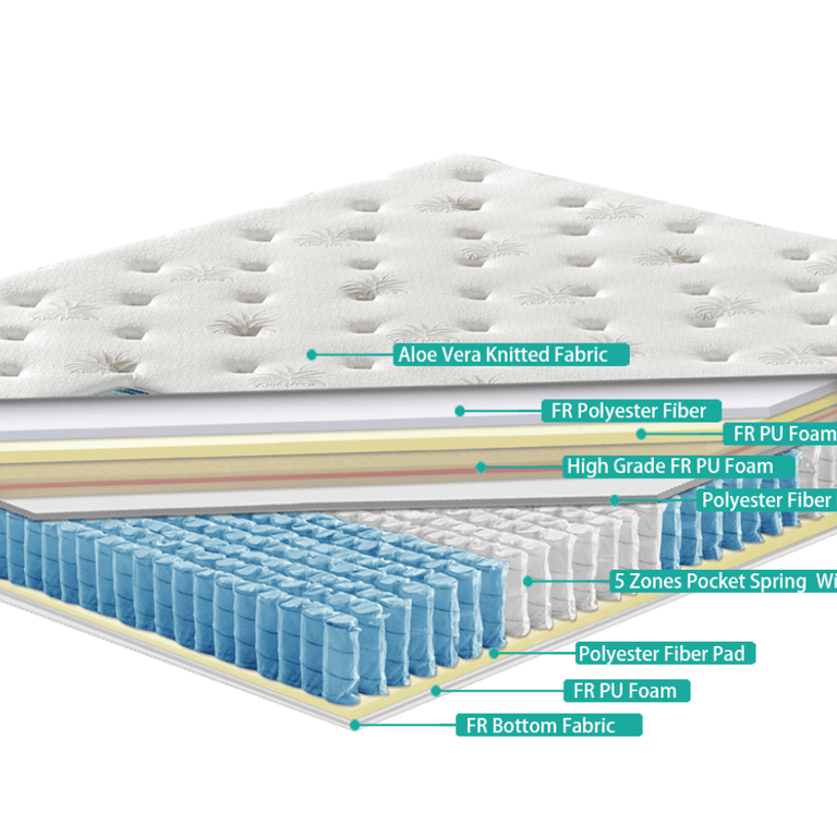 Serenity Sleep Aloe Vera Single Mattress