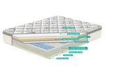Serenity Sleep G05 Paradise double mattress with a sleek white finish.